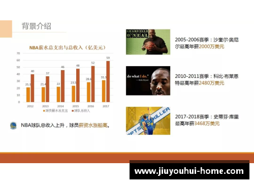 快船合同球员薪资分析与未来展望